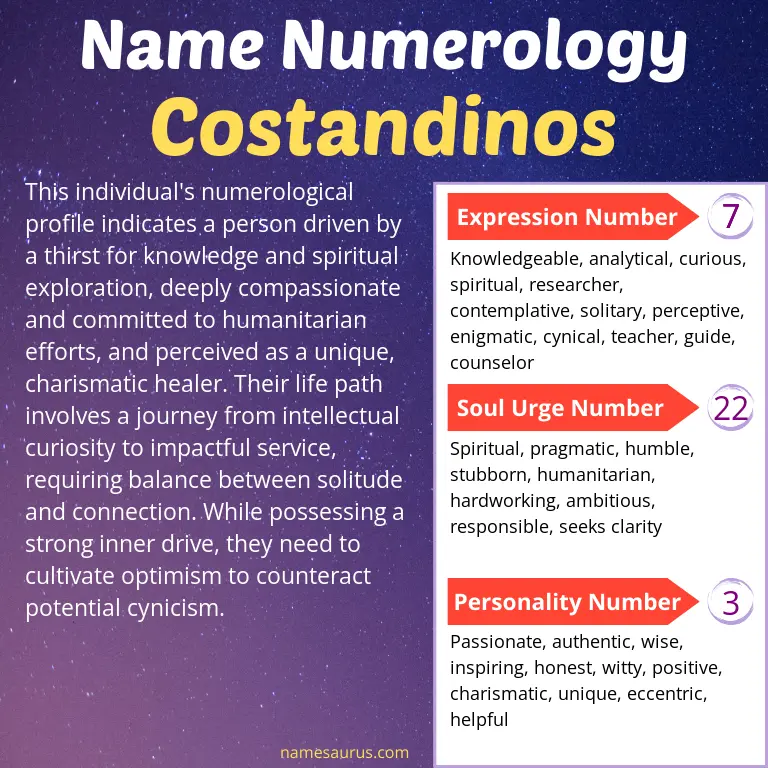 numerology of the name costandinos.