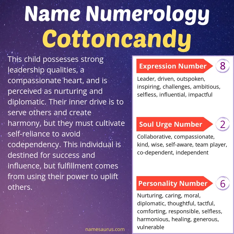 numerology of the name cottoncandy.
