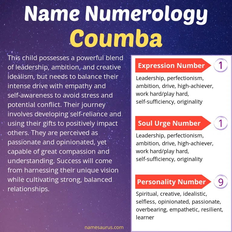 numerology of the name coumba.