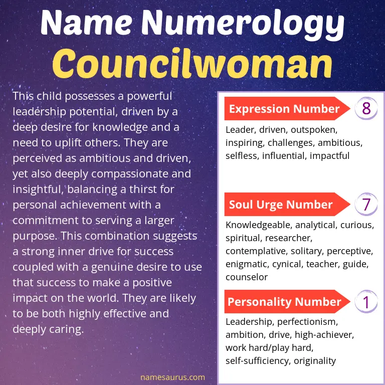 numerology of the name councilwoman.