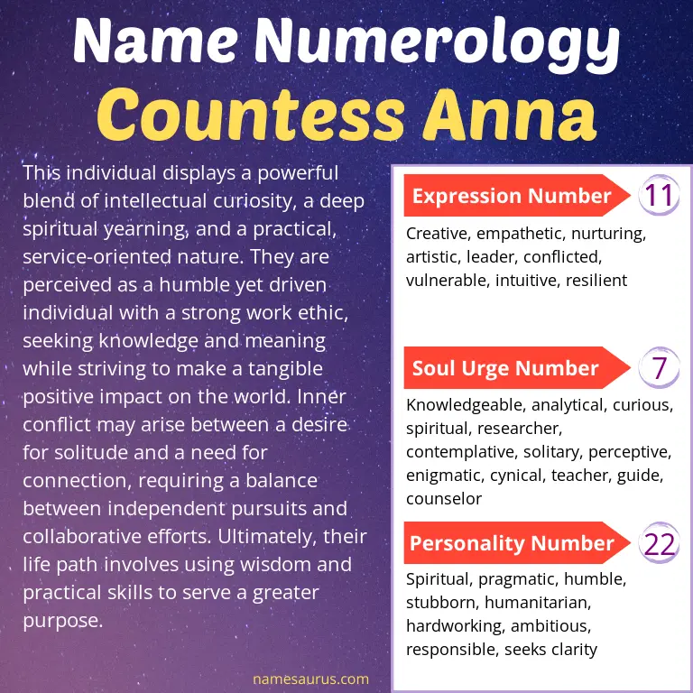 numerology of the name countess anna.