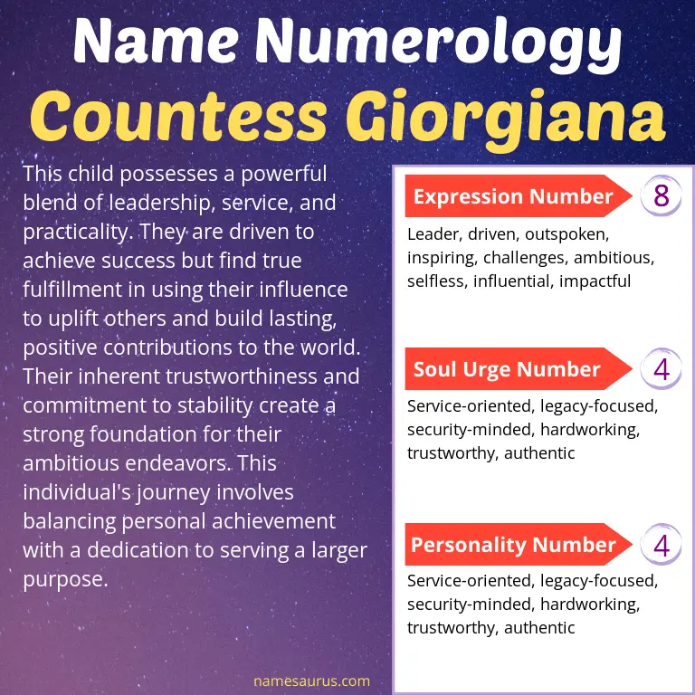 numerology of the name countess giorgiana.