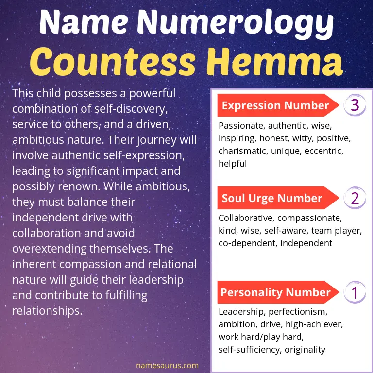 numerology of the name countess hemma.