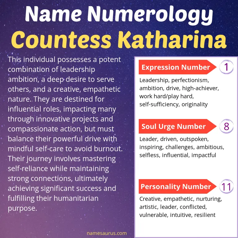numerology of the name countess katharina.