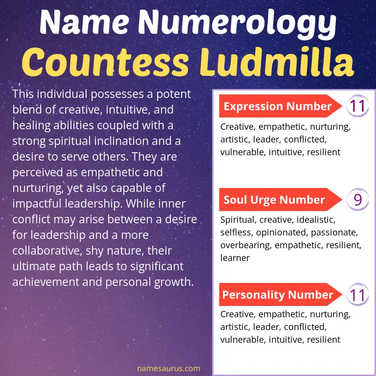 numerology of the name countess ludmilla.