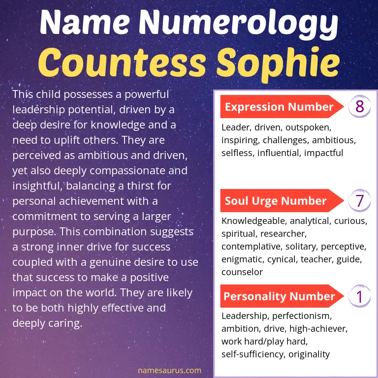 numerology of the name countess sophie.