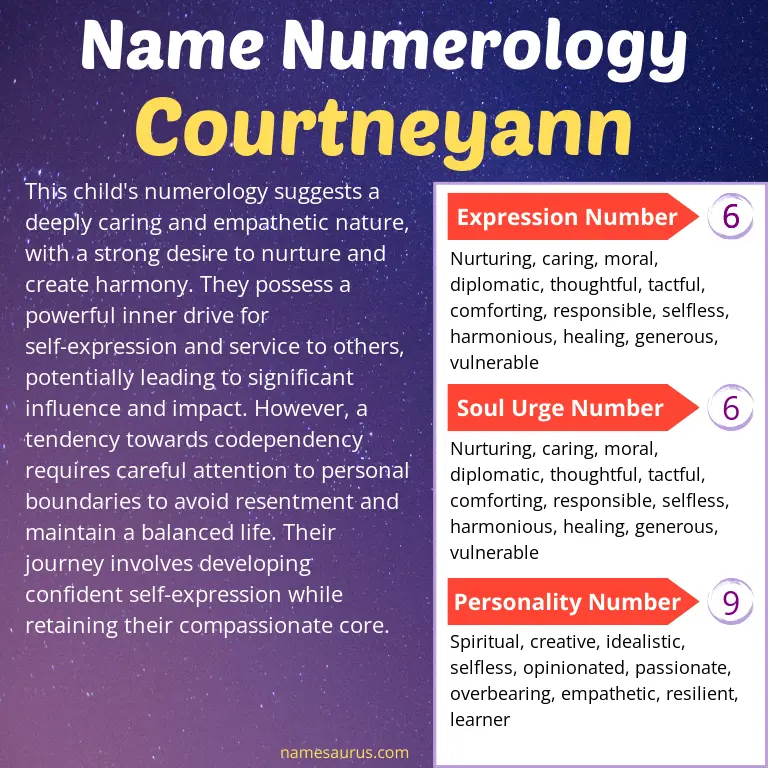 numerology of the name courtneyann.