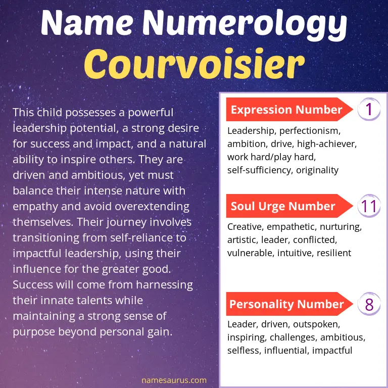 numerology of the name courvoisier.