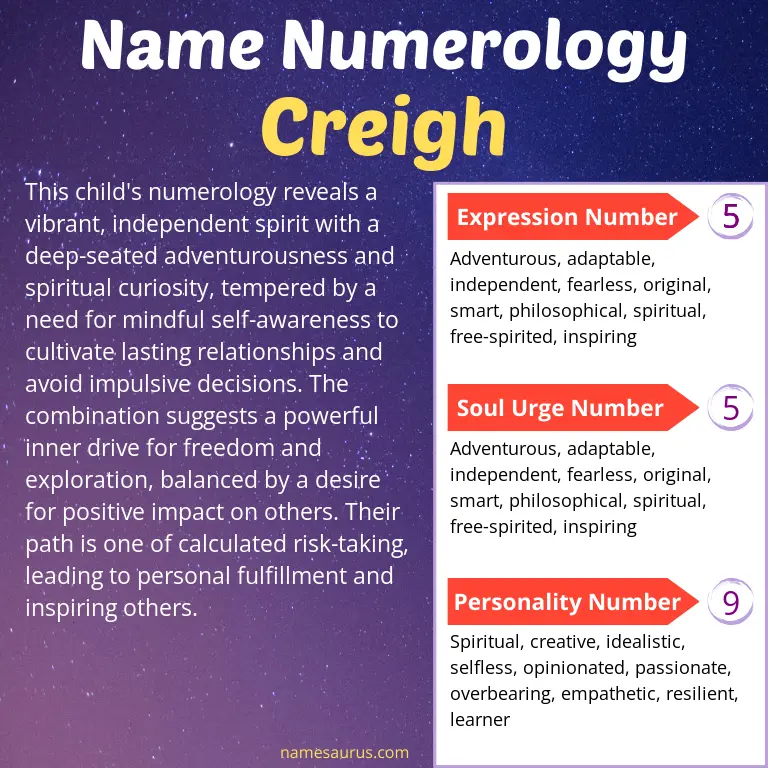 numerology of the name creigh.