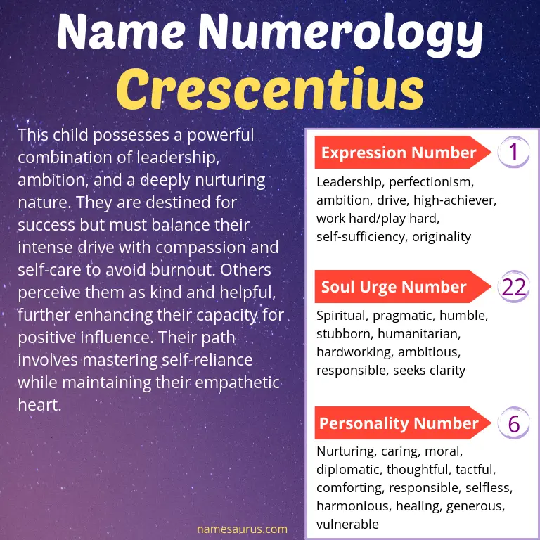 numerology of the name crescentius.