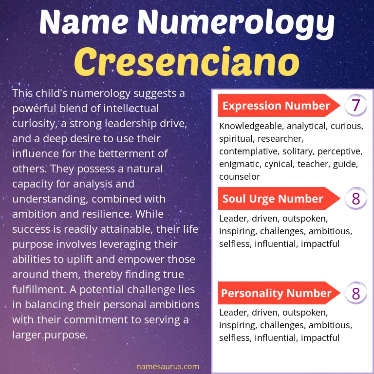 numerology of the name cresenciano.
