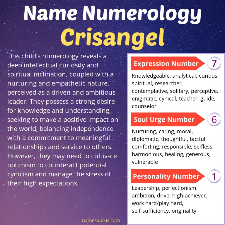 numerology of the name crisangel.