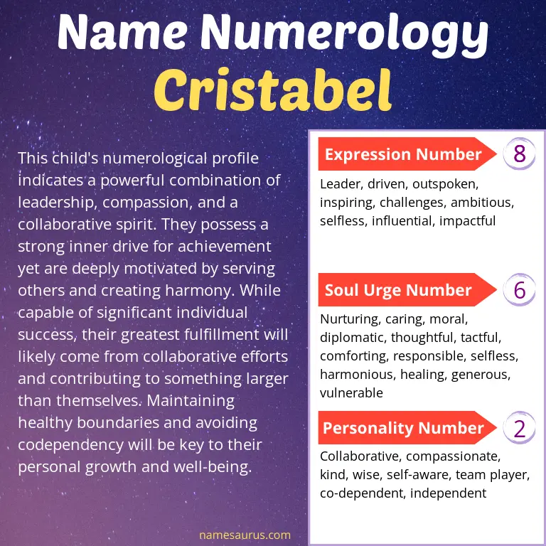 numerology of the name cristabel.