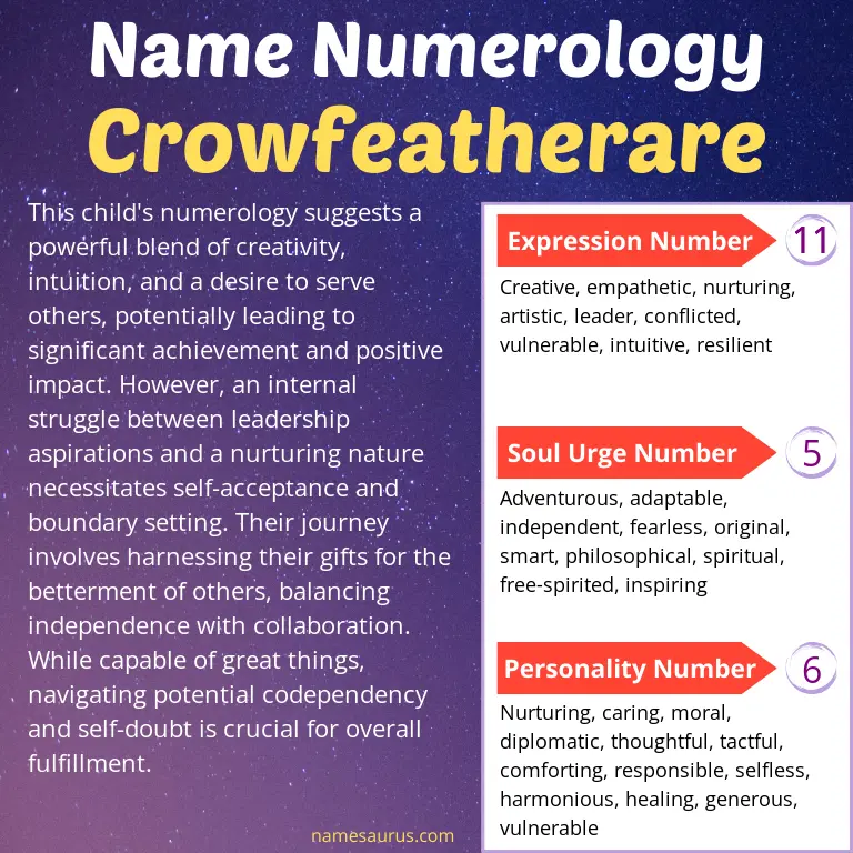 numerology of the name crowfeatherare.