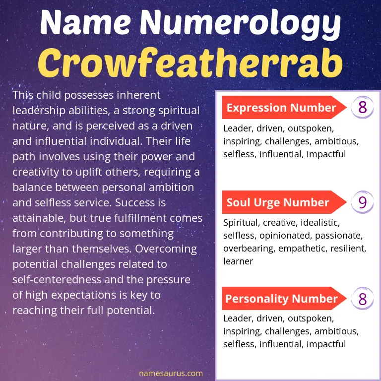 numerology of the name crowfeatherrab.
