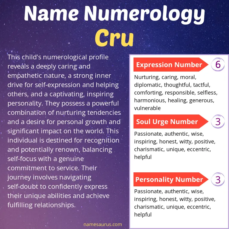 numerology of the name cru.
