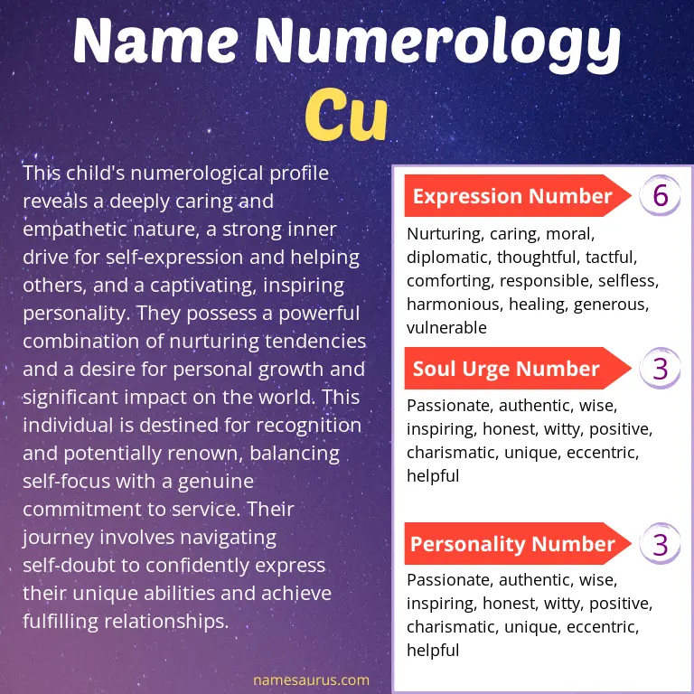 numerology of the name cu.