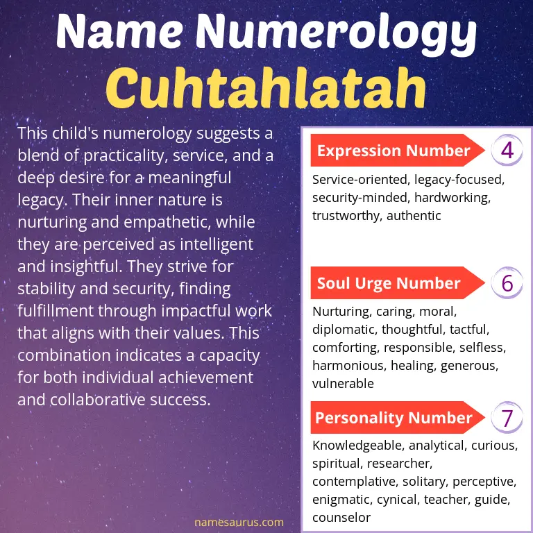 numerology of the name cuhtahlatah.