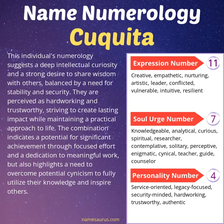 numerology of the name cuquita.