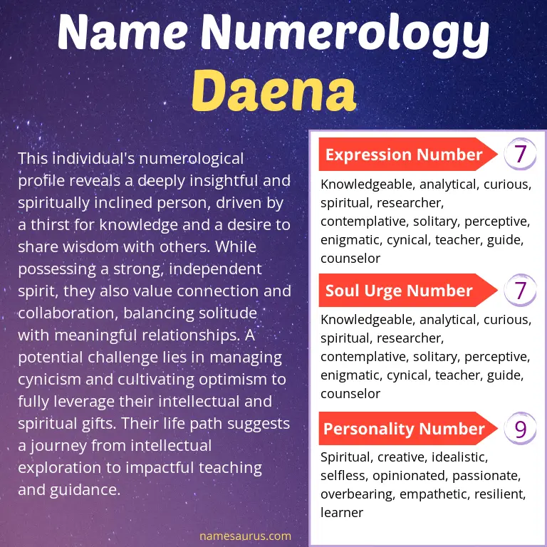 numerology of the name daena.