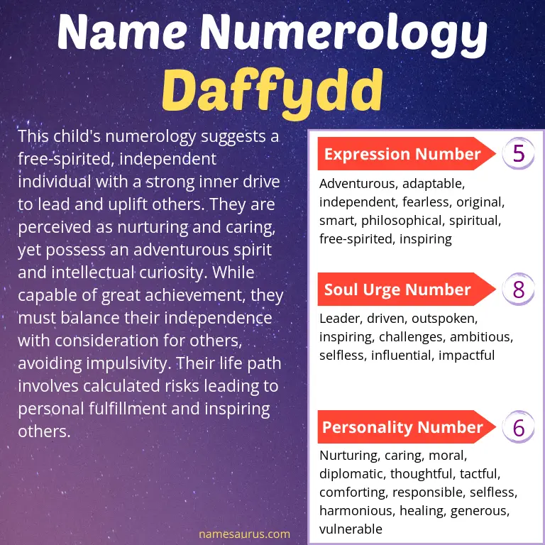 numerology of the name daffydd.