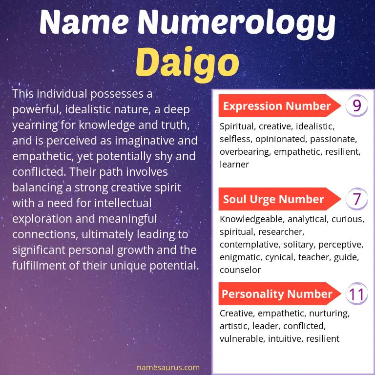 numerology of the name daigo.