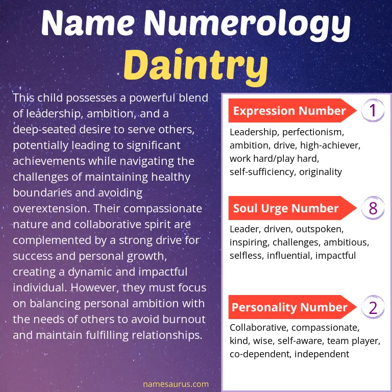 numerology of the name daintry.