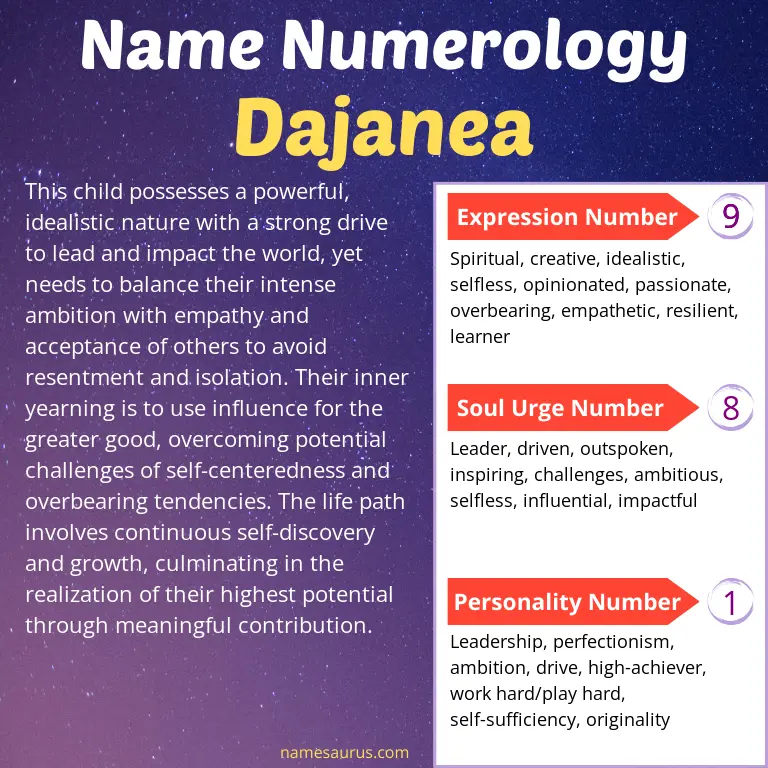 numerology of the name dajanea.