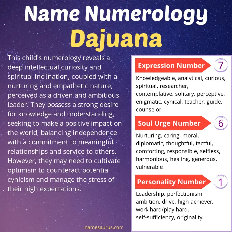 numerology of the name dajuana.