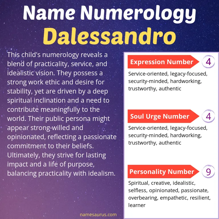 numerology of the name dalessandro.