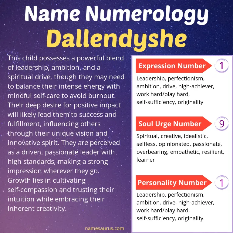 numerology of the name dallendyshe.
