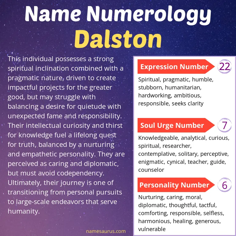 numerology of the name dalston.