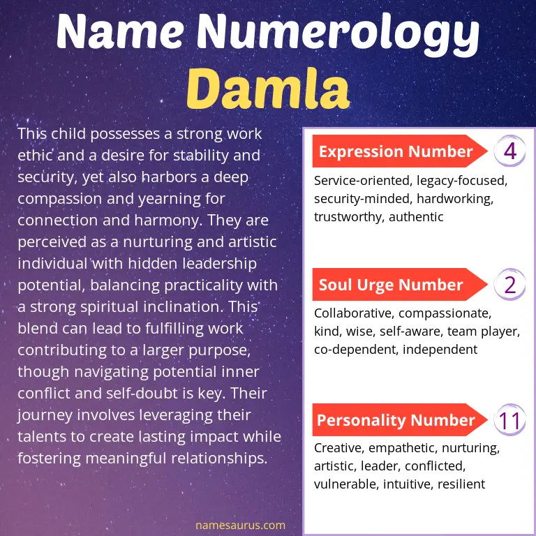 numerology of the name damla.