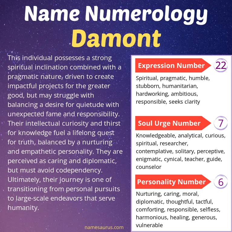 numerology of the name damont.