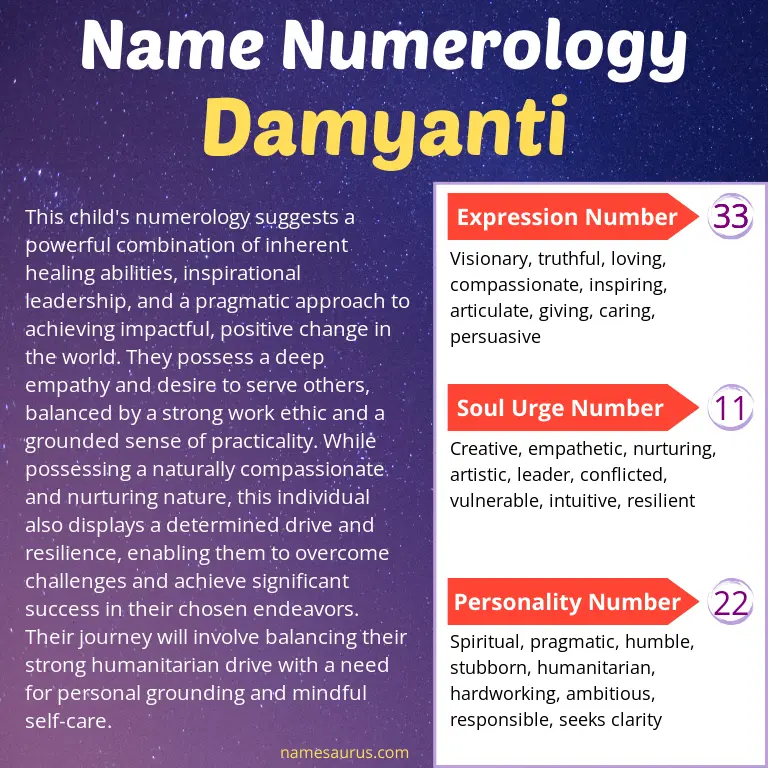numerology of the name damyanti.