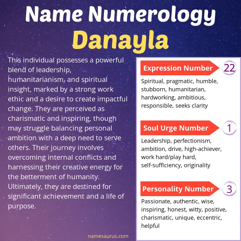 numerology of the name danayla.