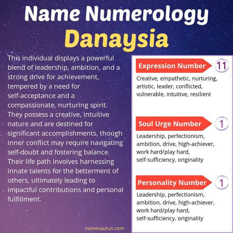 numerology of the name danaysia.