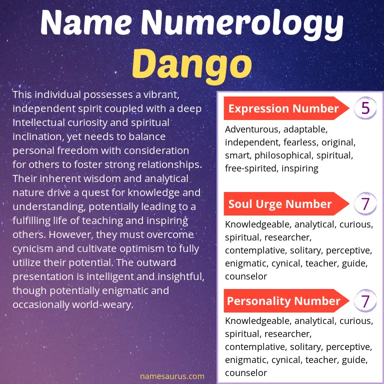 numerology of the name dango.