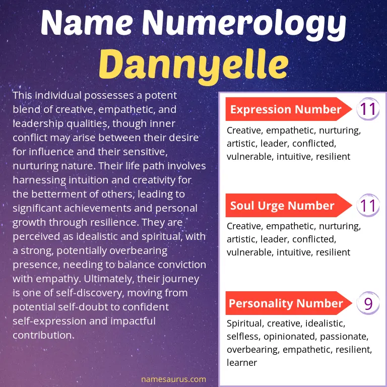 numerology of the name dannyelle.