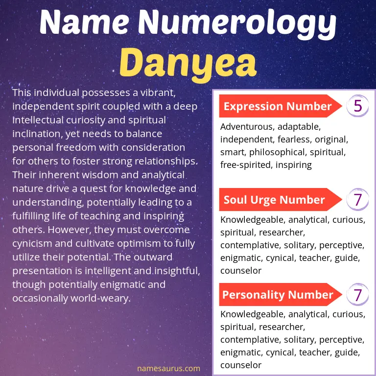 numerology of the name danyea.