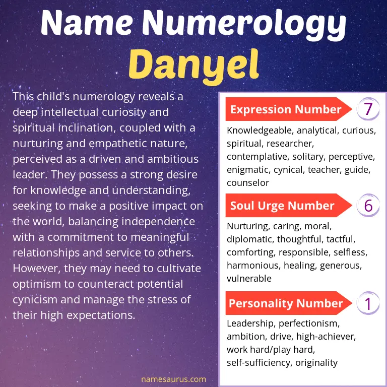 numerology of the name danyel.