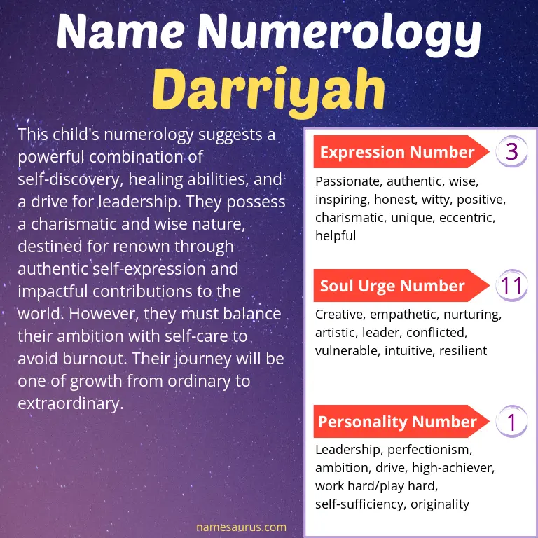 numerology of the name darriyah.