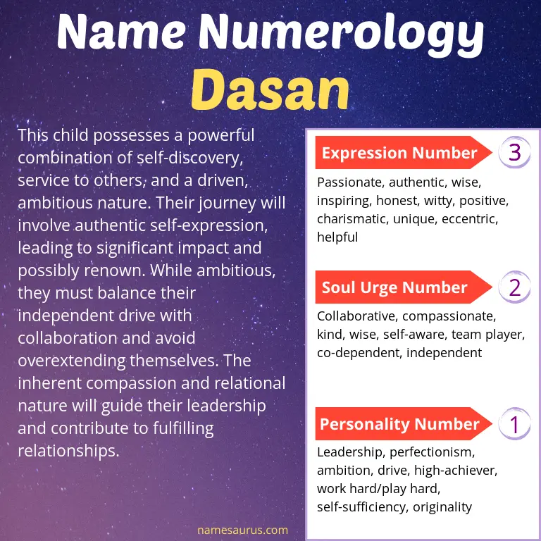 numerology of the name dasan.