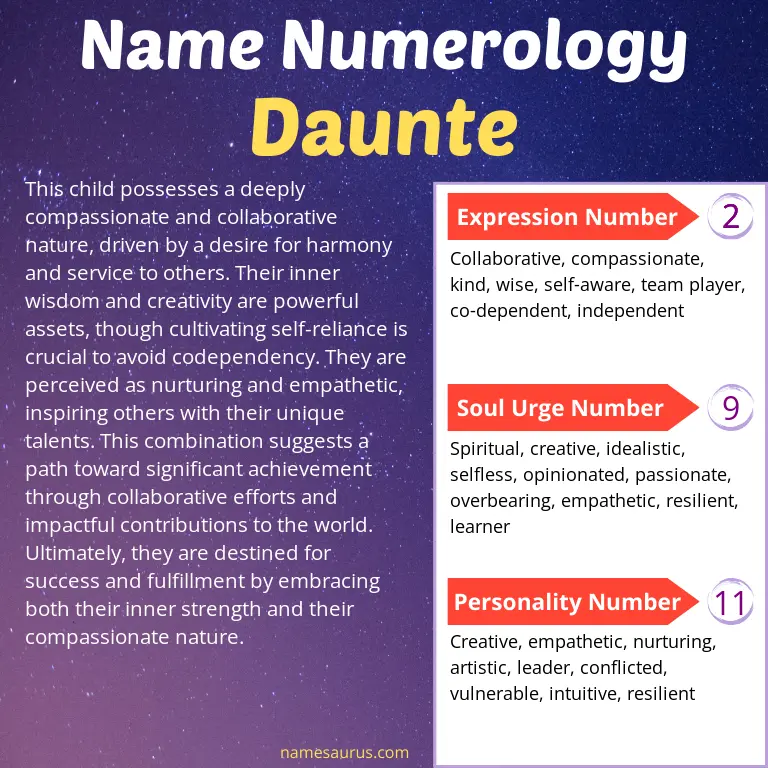 numerology of the name daunte.
