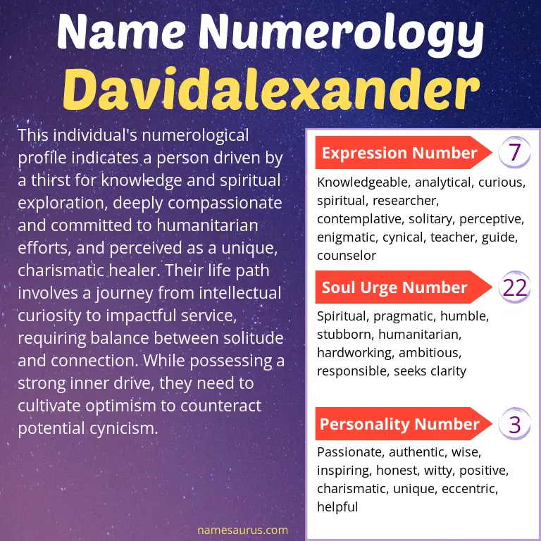 numerology of the name davidalexander.