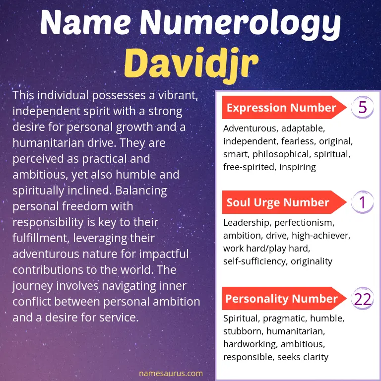 numerology of the name davidjr.
