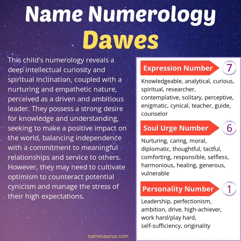 numerology of the name dawes.