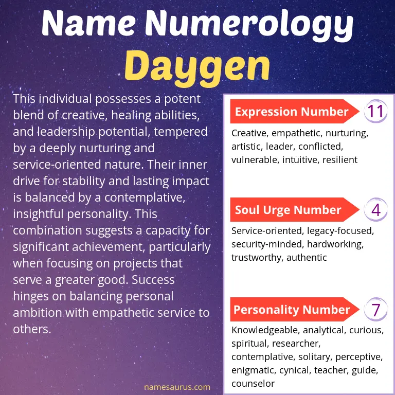 numerology of the name daygen.