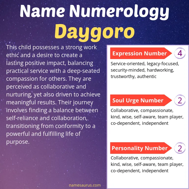 numerology of the name daygoro.