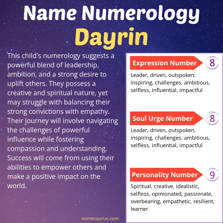 numerology of the name dayrin.